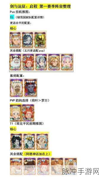 剑与远征16章全攻略,阵容精髓与高效战术揭秘