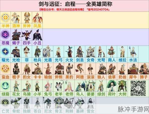 剑与远征16章全攻略,阵容精髓与高效战术揭秘