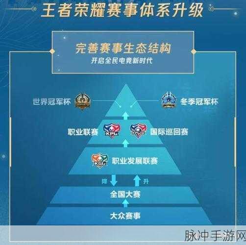 王者荣耀机关演武赛深度剖析,5V5乱斗新纪元实战宝典