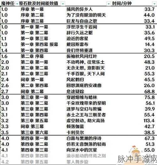 原神米游社实名认证修改全攻略