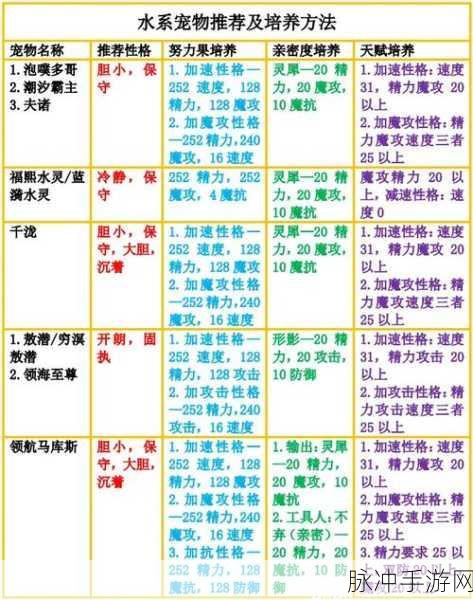 洛克王国极先锋君主,配招策略与核心技能全解析