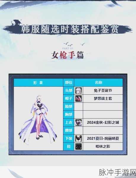 2025DNF手游女枪炮师毕业装备搭配全攻略