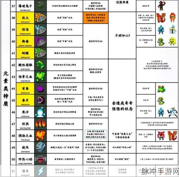 泰拉瑞亚新手指南,揭秘卡箱子技巧,宝藏触手可及!