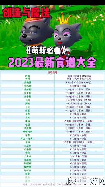 创造与魔法,解锁炸洋葱圈的美味秘籍与食材探险指南