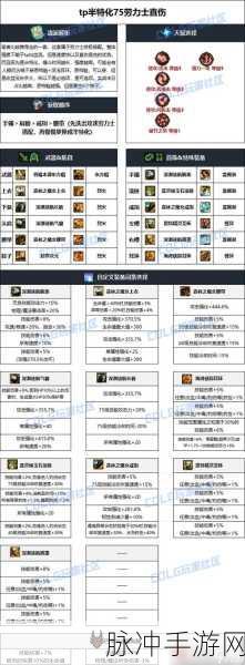 DNF70魔神PK装备精选指南,骨灰级玩家的实战经验