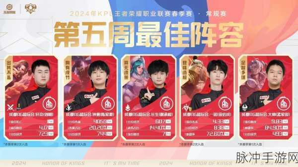 KPL最佳阵容揭晓,AG超玩会荣耀加冕?