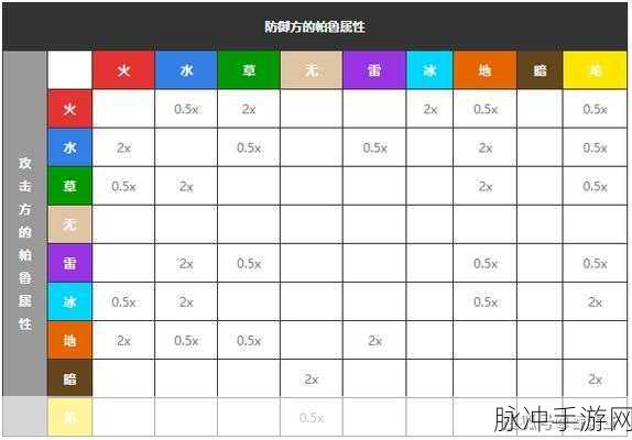 幻兽帕鲁激战,深度策略揭秘,属性克制关系全剖析