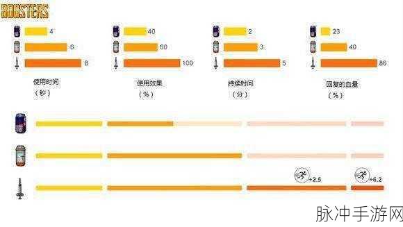 绝地求生大逃杀,能量饮料道具全攻略