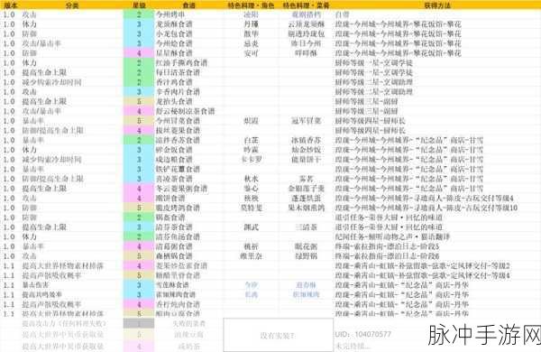 灵魂潮汐美食秘籍,全食谱配方制作大揭秘