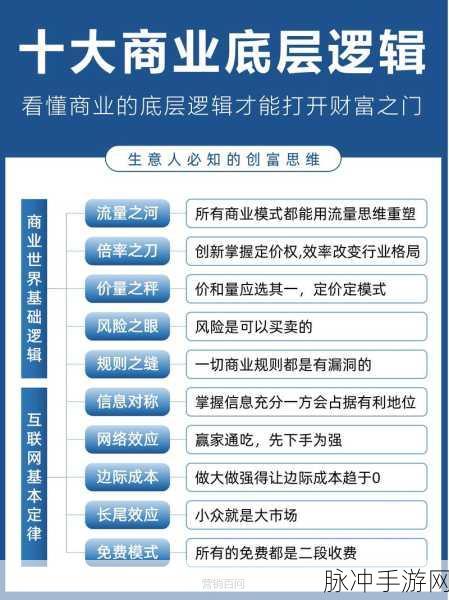 顶级富豪模拟经营,打造你的商业帝国