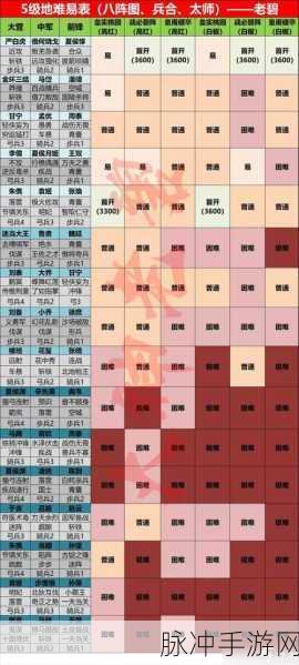 率土之滨五级地势力值揭秘,玩家必备攻略