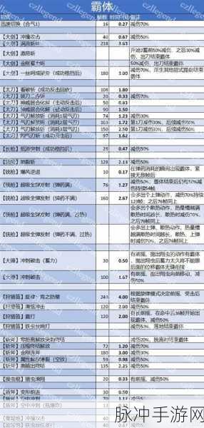 怪物猎人崛起武器替换技与虫技解锁全攻略