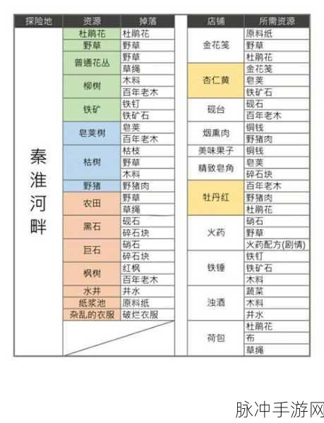 江南百景图深度攻略,解锁母亲的厨艺材料全解析