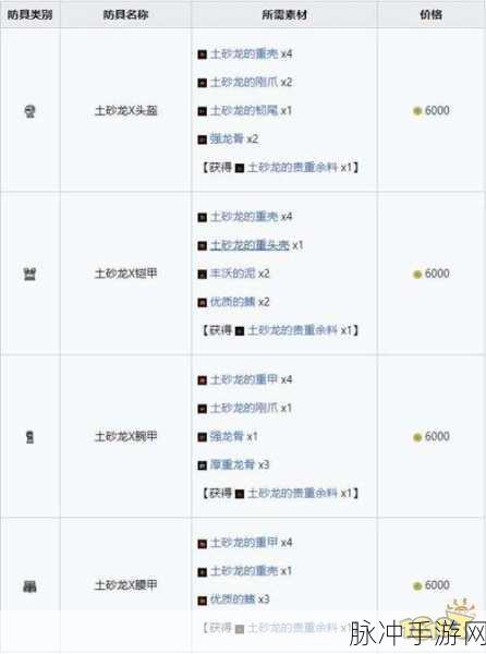 怪物猎人世界,土砂龙套——攻防兼备的猎人神器解析