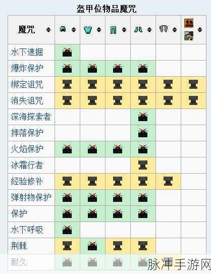 我的世界附魔系统全解析,打造你的专属神器