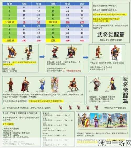 万国觉醒,采集将领搭配全攻略,助你资源满满