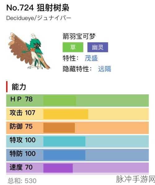 宝可梦大集结,狙射树枭持有物搭配深度解析