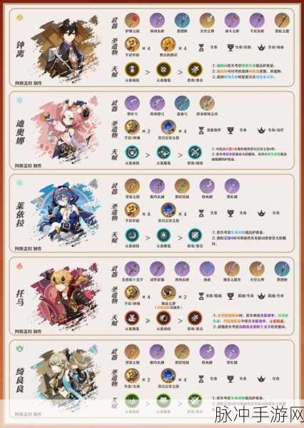 原神角色练度提升全攻略,解锁战力新境界