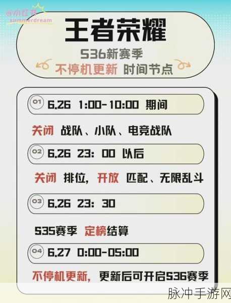 王者荣耀新赛季启程,排位开黑,你的战术板已就绪!