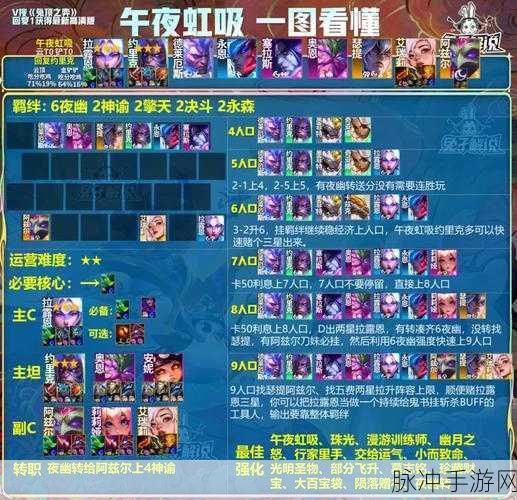 霓虹之夜下的卓尔不群，金铲铲之战阵容攻略