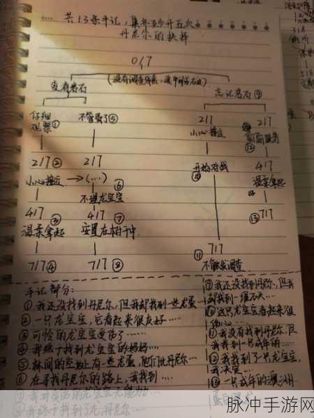 哈利波特魔法觉醒禁林探险，手记获取全攻略