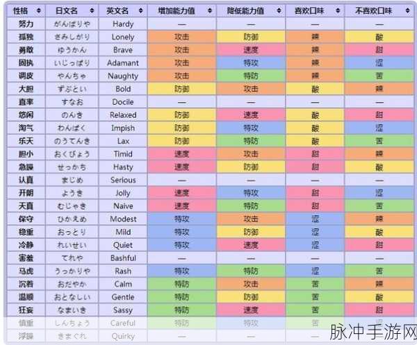 口袋妖怪复刻,小小象性格选择全解析