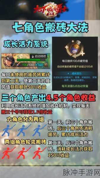 DNF手游搬砖秘籍大公开,高效培养小号全攻略