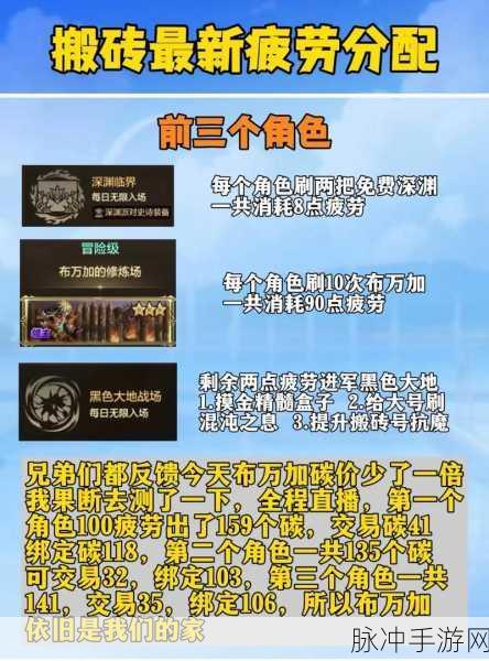 DNF手游搬砖秘籍大公开,高效培养小号全攻略