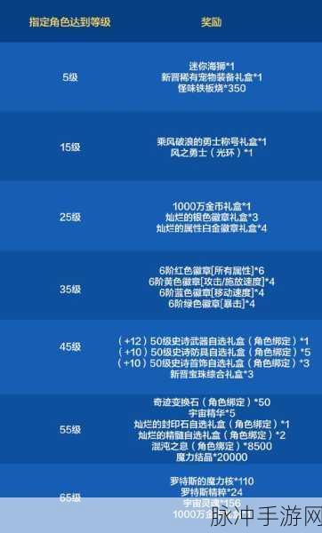 光明勇士升级提速秘籍,经验获取与运用全攻略
