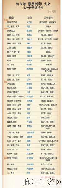 阴阳师座敷童子高效刷怪地点与悬赏封印攻略
