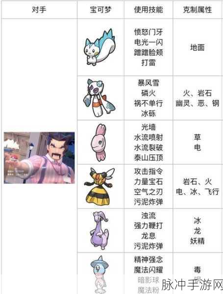 宝可梦朱紫,宠物努力值提升全攻略,揭秘高效增强实力秘诀