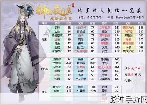 神都夜行录信物交易全攻略