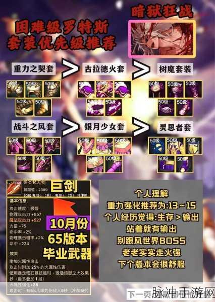 DNF狂战士远古装备选择指南