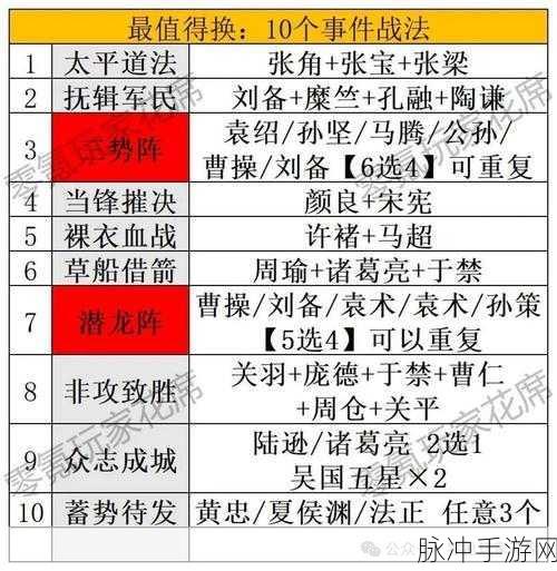 三国志战略版,揭秘鲁莽战法获取全攻略