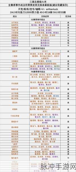 三国志战略版,揭秘鲁莽战法获取全攻略