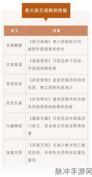 梦幻西游手游,揭秘妖王刷新地点与高效捕捉策略