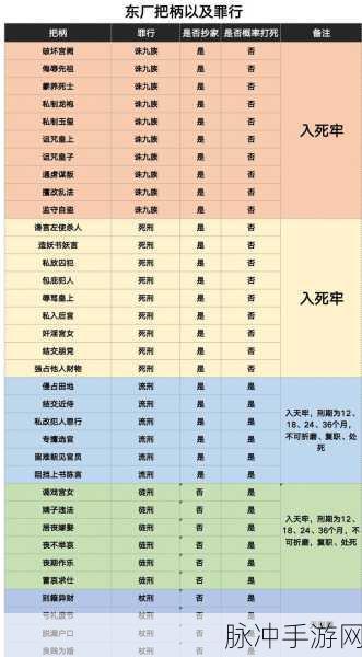 皇帝成长计划2女大臣晋升近臣秘籍