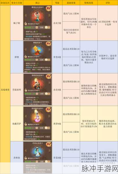 梦幻西游深度解析,点杀战术全揭秘