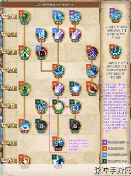 航海王热血航线,艾尼路雷龙与雷圈选择全攻略