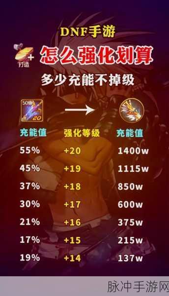 DNF自动拾取深度解析,优化设置与应用技巧大揭秘