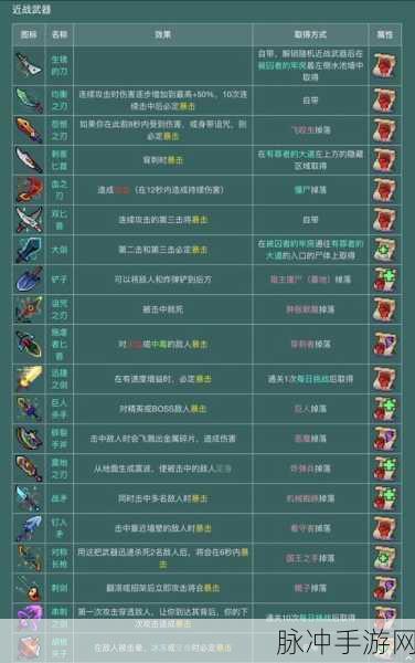 重生细胞化境玩法攻略,从入门到精通的全方位探索