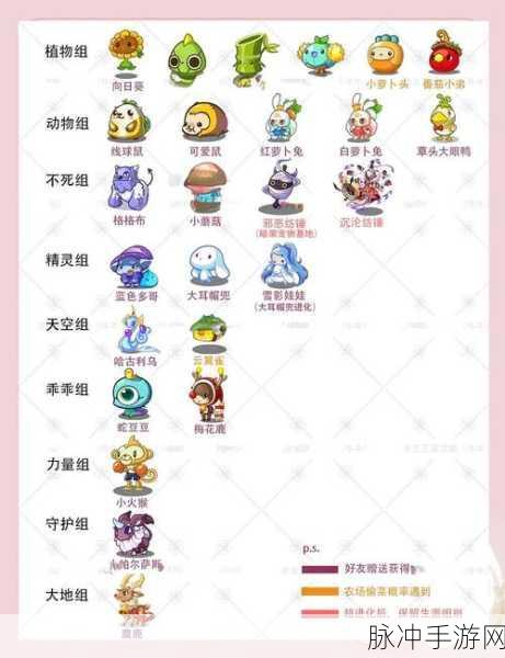 洛克王国西塔尔获取全攻略