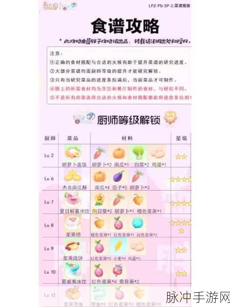 摩尔庄园美食探索,揭秘黑糊糊粥的独家菜谱与火候秘籍
