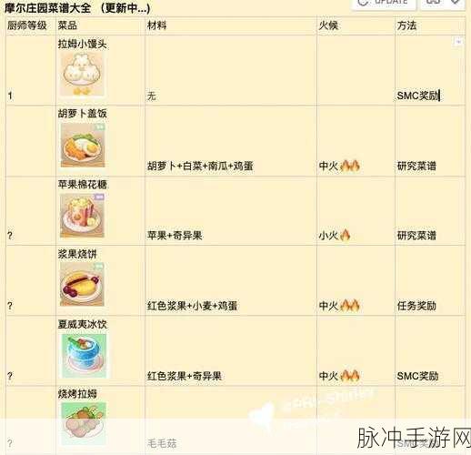 摩尔庄园美食探索,揭秘黑糊糊粥的独家菜谱与火候秘籍