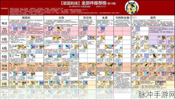 碧蓝航线零破低耗队编队阵容全解析