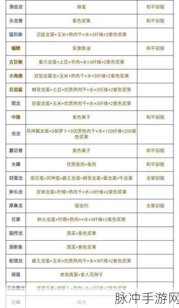 方舟生存进化,揭秘猛犸象驯服技巧与饲料选择