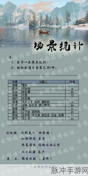 一梦江湖云锦之争,解锁闯关赛新玩法,智勇比拼问鼎巅峰