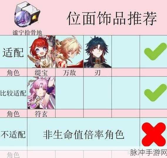崩坏星穹铁道,解锁装备获取秘籍,让你的战力一飞冲天