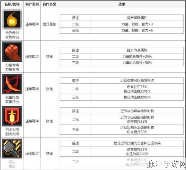 元气骑士前传,解锁装备羁绊的秘籍