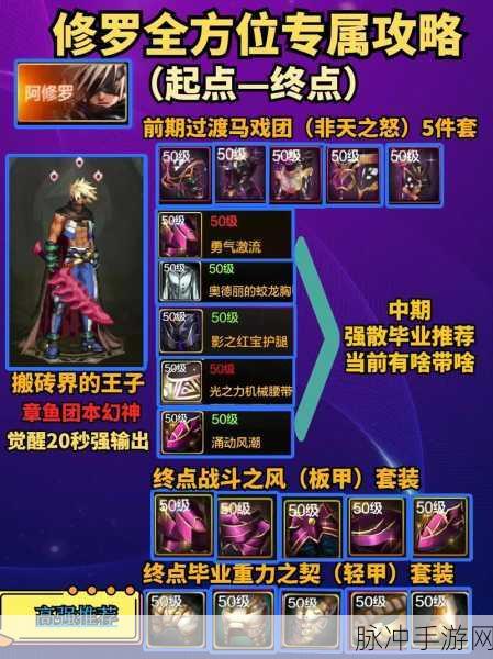 DNF力法技能全攻略,解锁你的高手之路